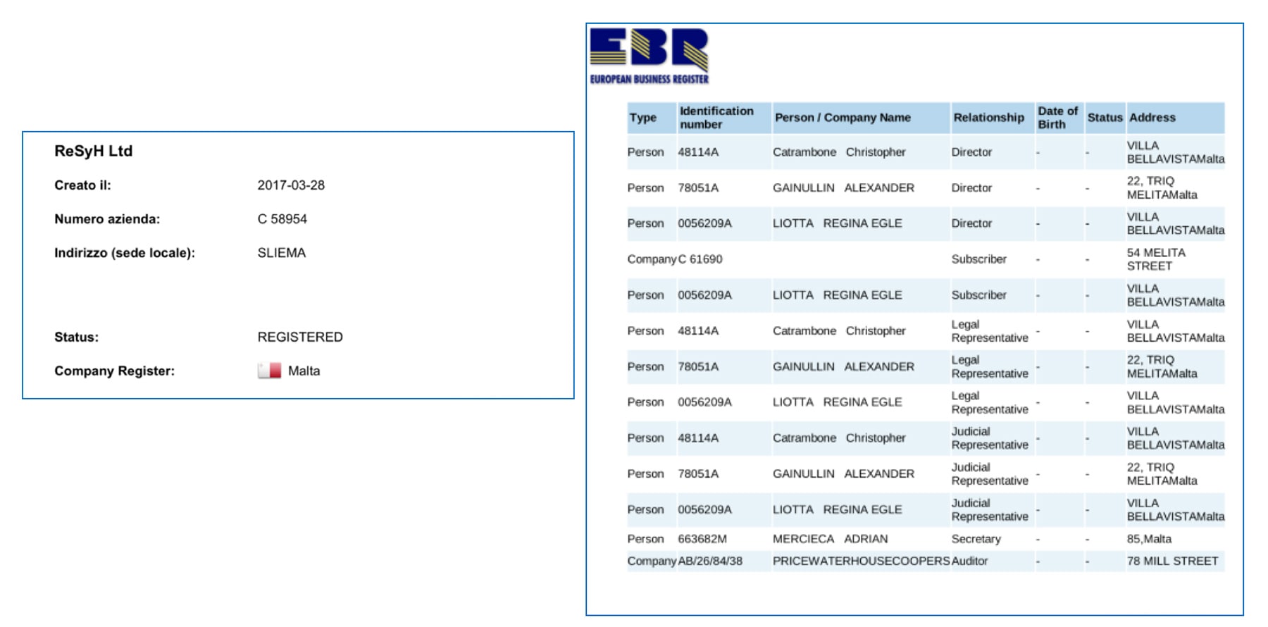 Atto costitutivo ReSyH Limited