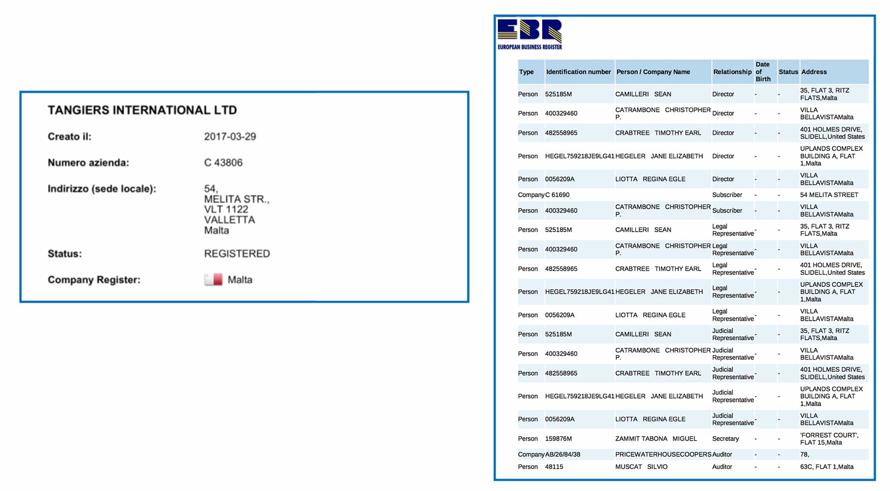 Atto costitutivo Tangiers International Limited