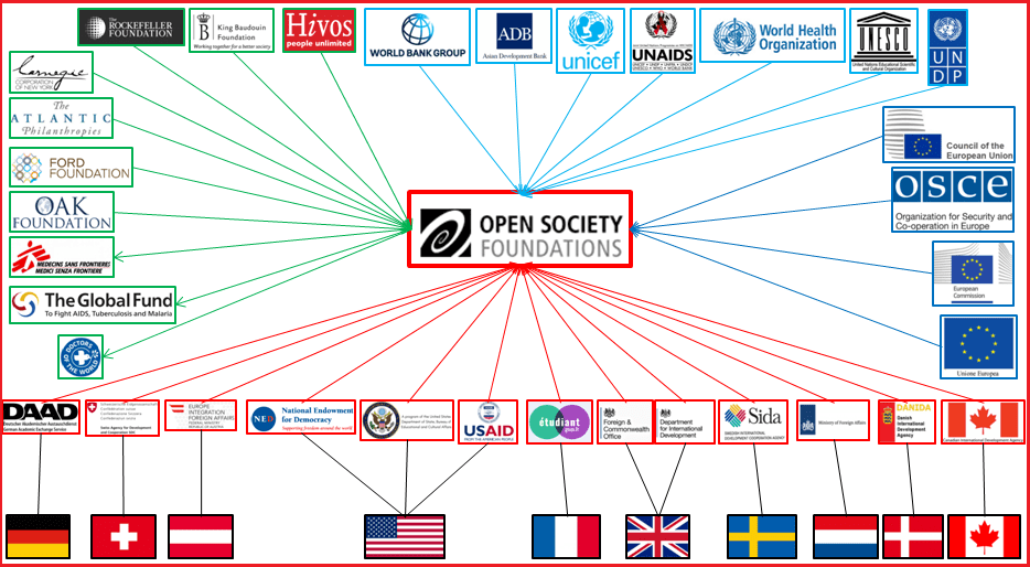 La verità sulla Siria (USAID, OPEN SOCIETY FOUNDATIONS e le ONG finanziate in Siria)